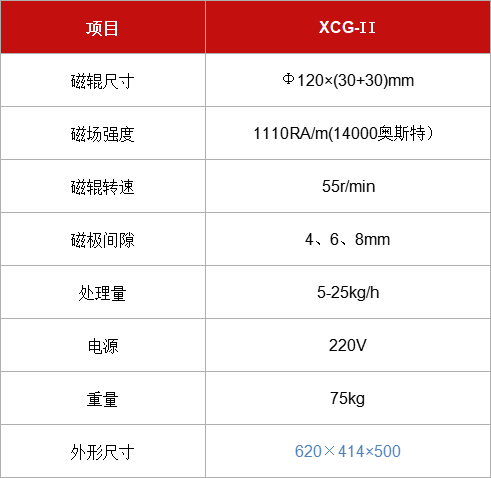 輥式干法磁選機XCG-Ⅱ.jpg