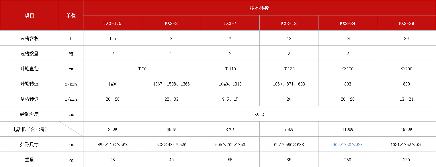 機械攪拌式連續(xù)浮選機.jpg