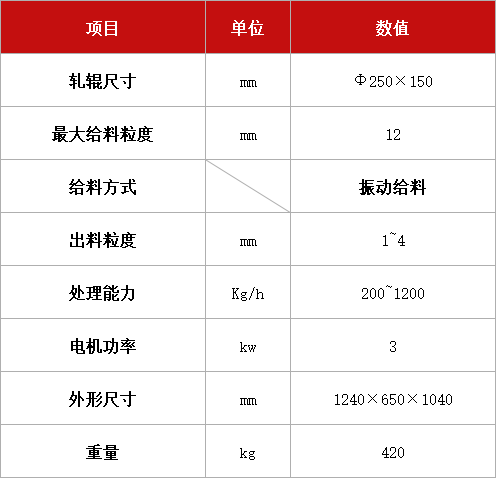 輥式破碎篩分機(jī).jpg