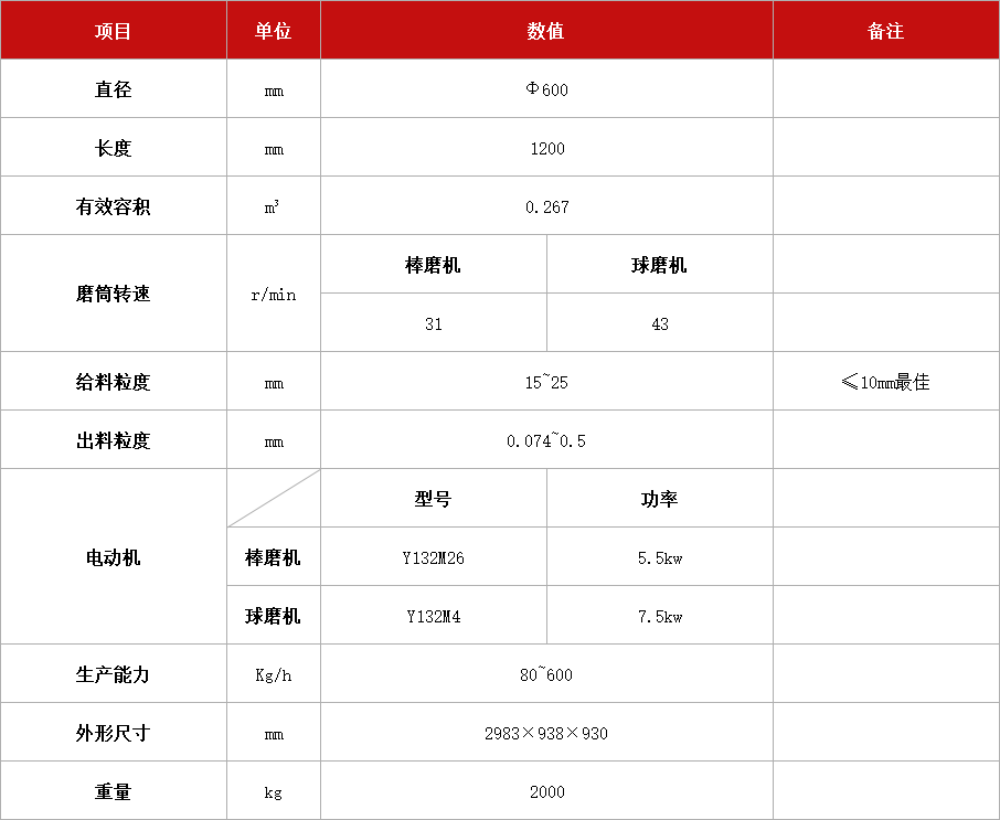 (球)棒磨機(jī)XMB (Q)-600 x 1200.jpg