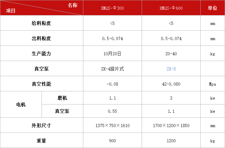 真空帶篩球磨機(jī)系列.jpg